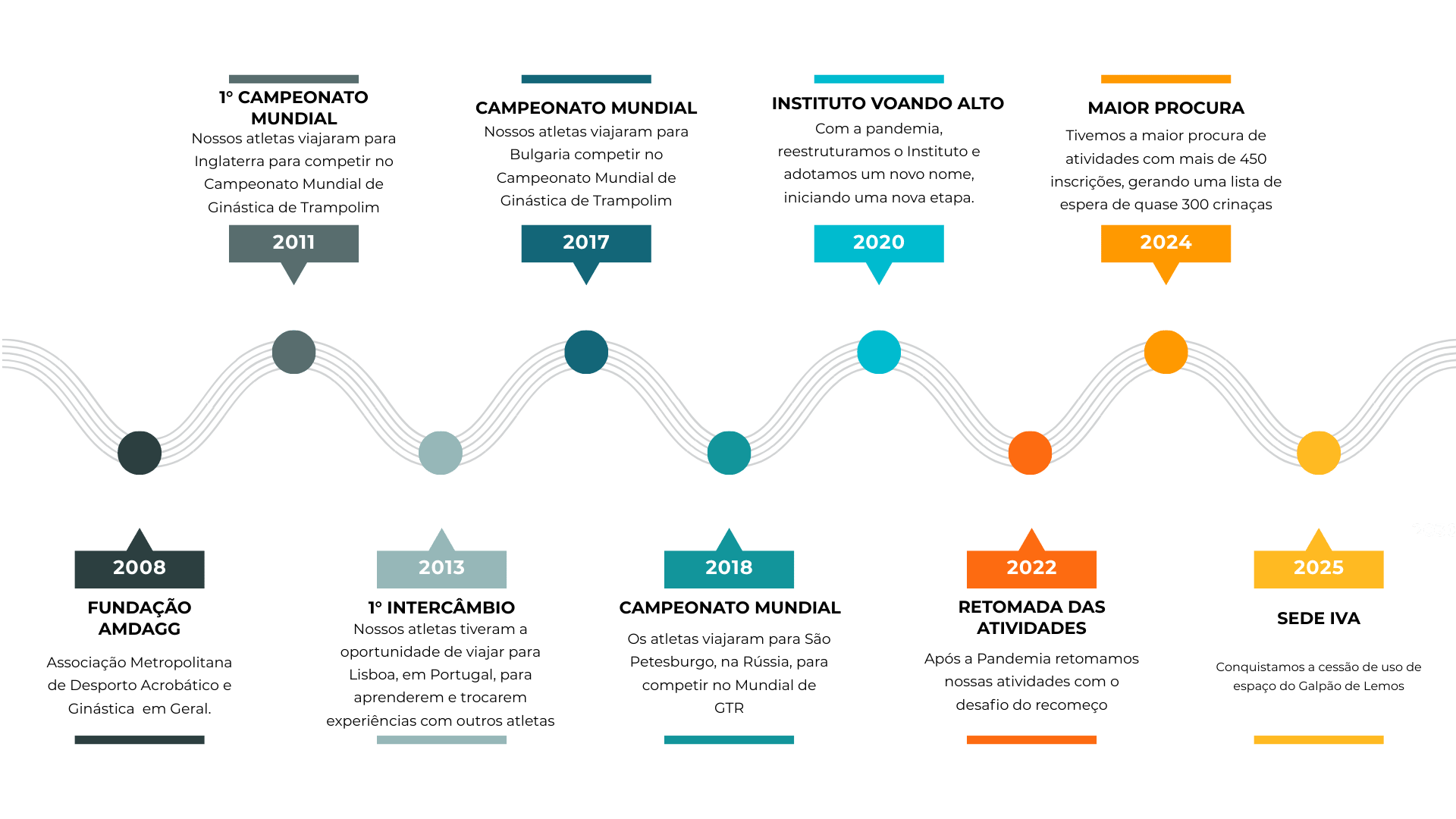 SITE IVA e Linha do Tempo (1).png